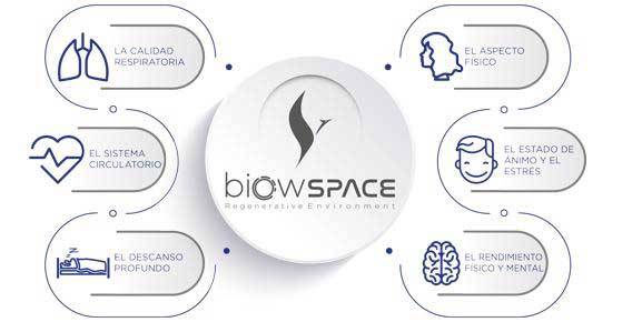 biowspace